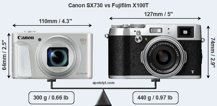 Size Canon SX730 vs Fujifilm X100T