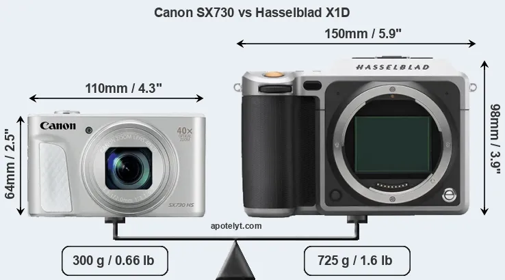 Size Canon SX730 vs Hasselblad X1D