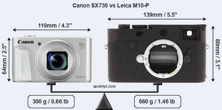 Size Canon SX730 vs Leica M10-P