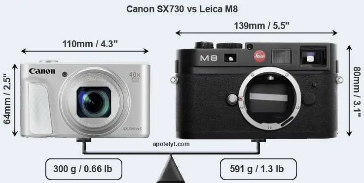 Size Canon SX730 vs Leica M8