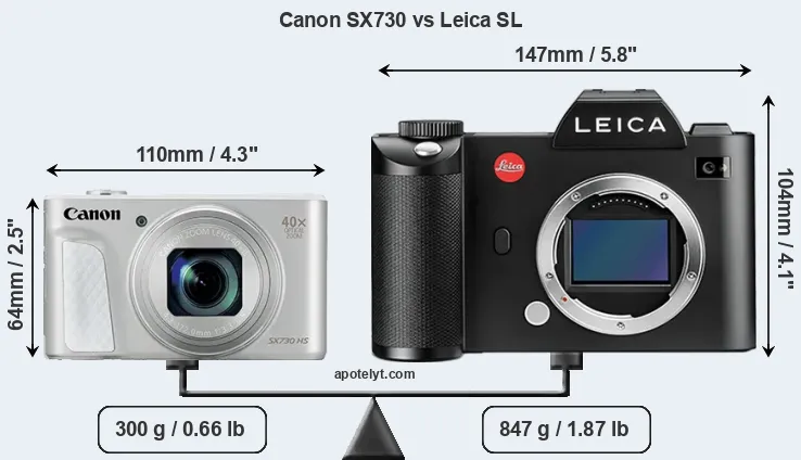 Size Canon SX730 vs Leica SL