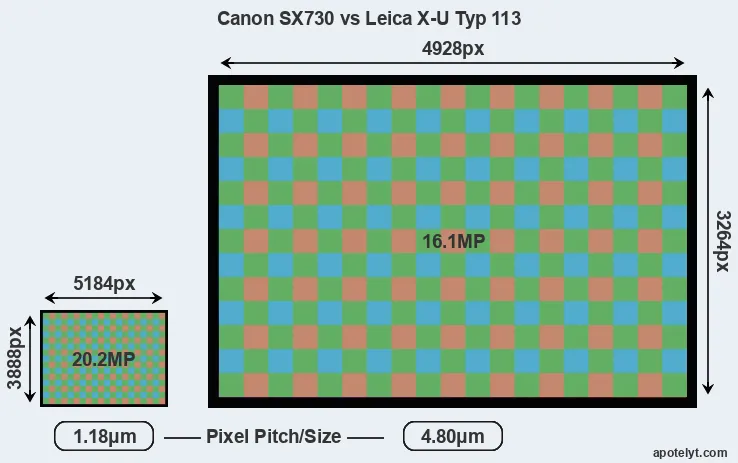 SX730 versus X-U Typ 113 MP