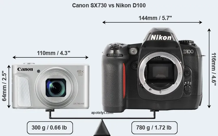 Size Canon SX730 vs Nikon D100