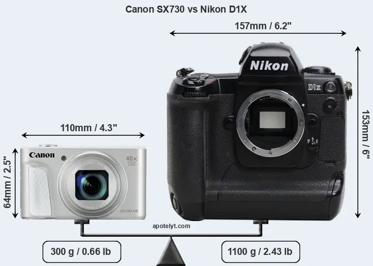 Size Canon SX730 vs Nikon D1X