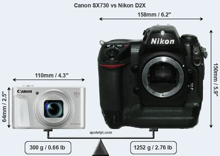 Size Canon SX730 vs Nikon D2X