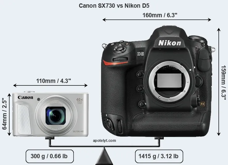 Size Canon SX730 vs Nikon D5