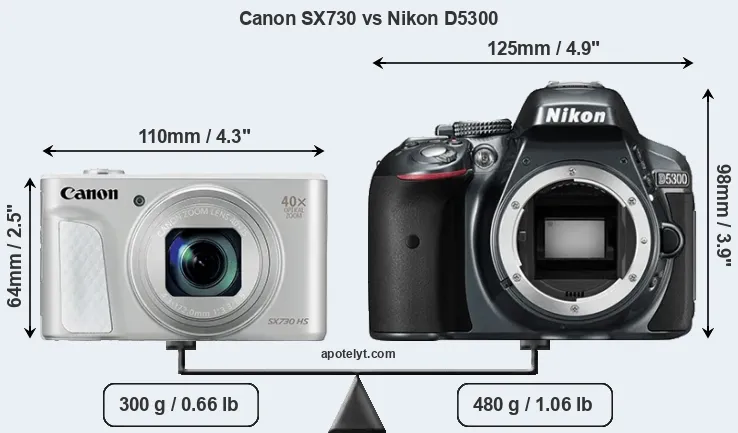Size Canon SX730 vs Nikon D5300