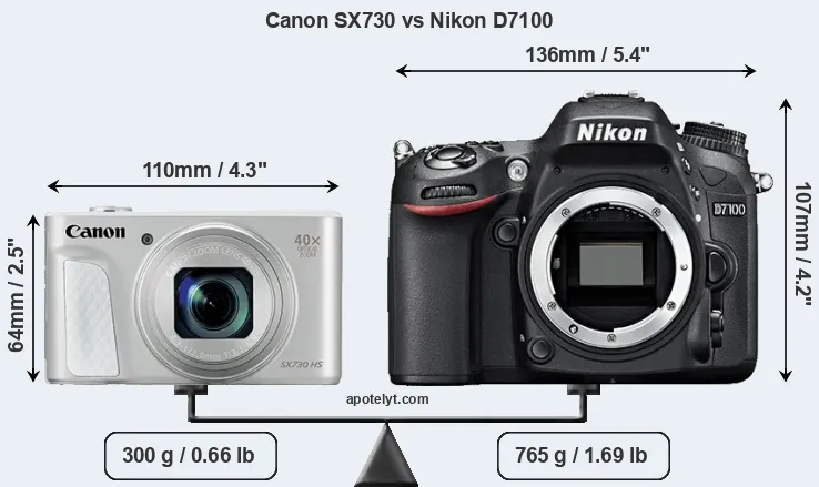 Size Canon SX730 vs Nikon D7100