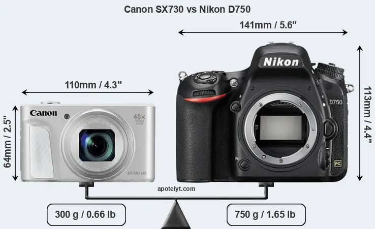 Size Canon SX730 vs Nikon D750