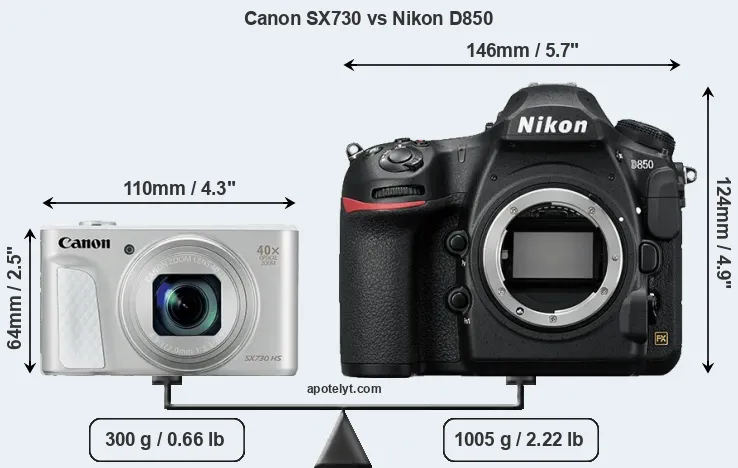 Size Canon SX730 vs Nikon D850
