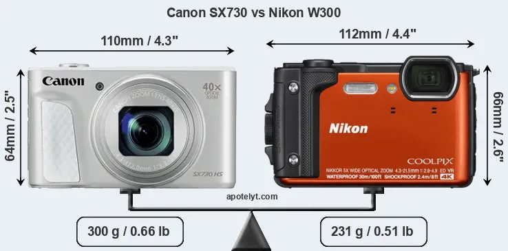 Size Canon SX730 vs Nikon W300