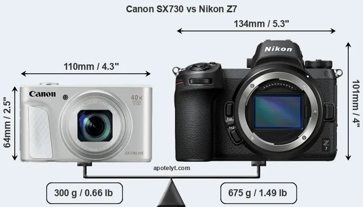 Size Canon SX730 vs Nikon Z7