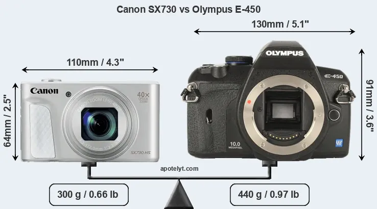 Size Canon SX730 vs Olympus E-450