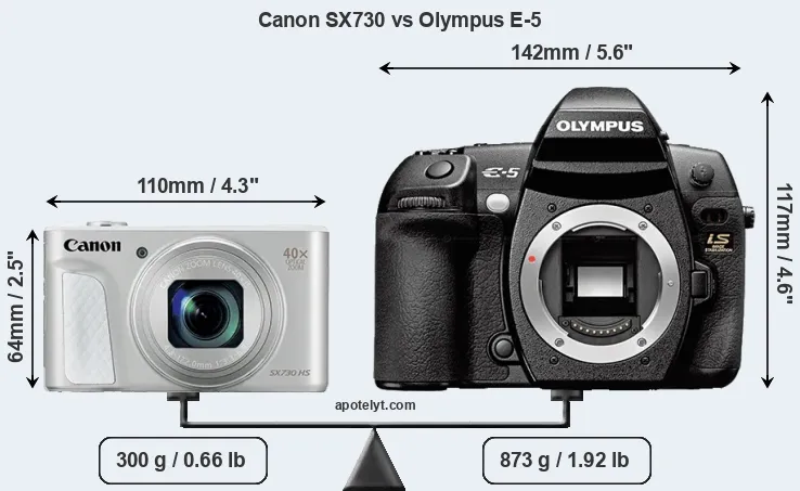 Size Canon SX730 vs Olympus E-5
