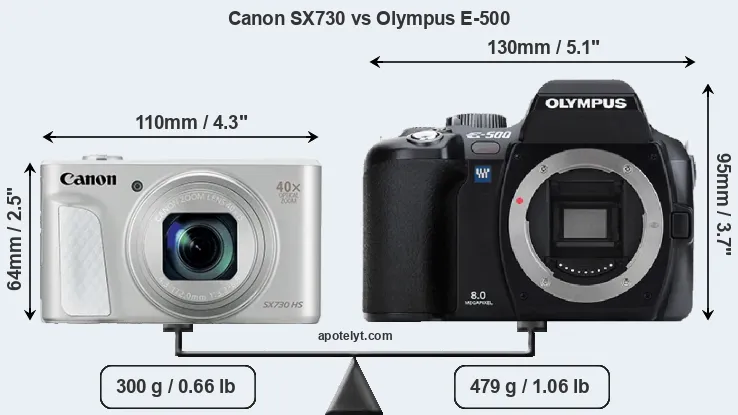 Size Canon SX730 vs Olympus E-500