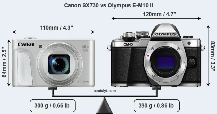 Size Canon SX730 vs Olympus E-M10 II