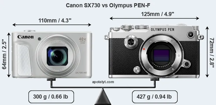 Size Canon SX730 vs Olympus PEN-F