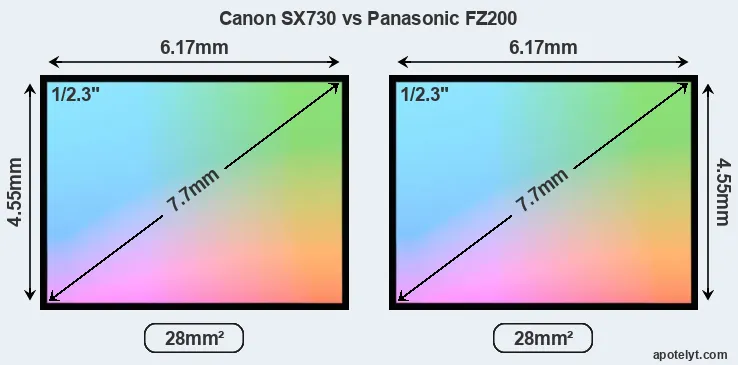 Canon SX730 and Panasonic FZ200 sensor measures