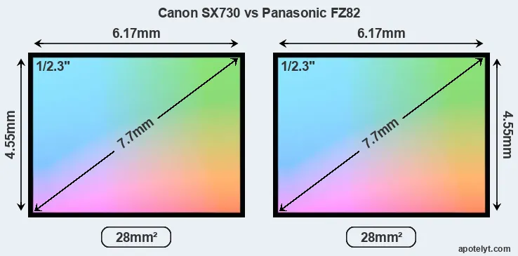 Canon SX730 and Panasonic FZ82 sensor measures