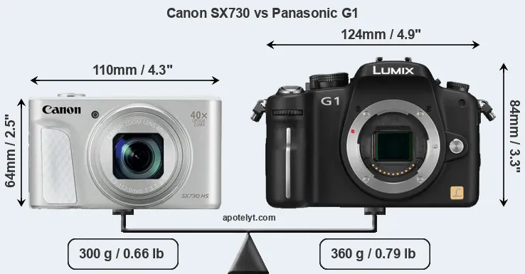Size Canon SX730 vs Panasonic G1