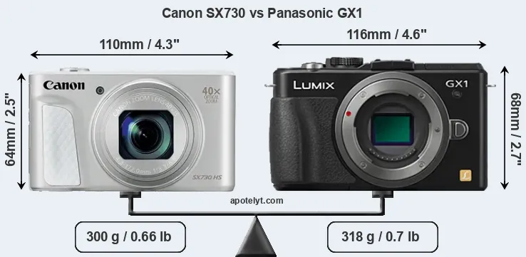 Size Canon SX730 vs Panasonic GX1