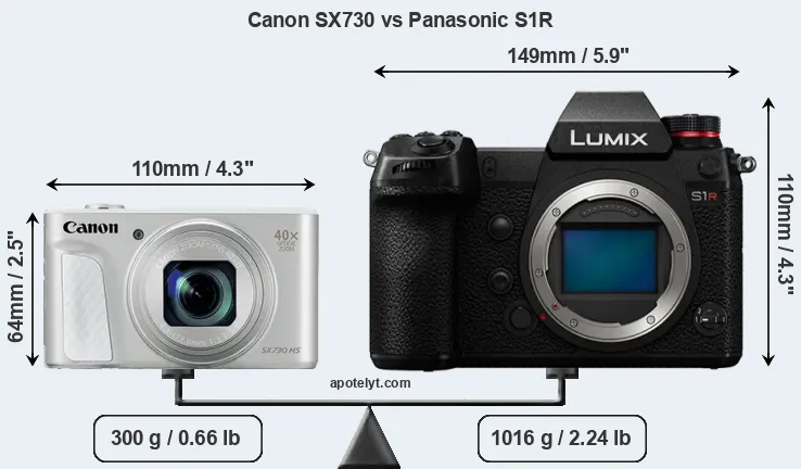Size Canon SX730 vs Panasonic S1R