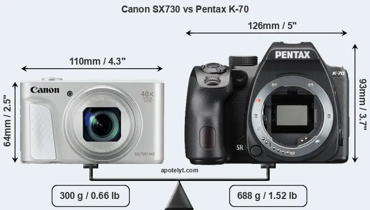Size Canon SX730 vs Pentax K-70