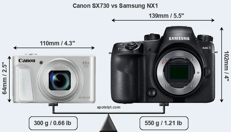 Size Canon SX730 vs Samsung NX1