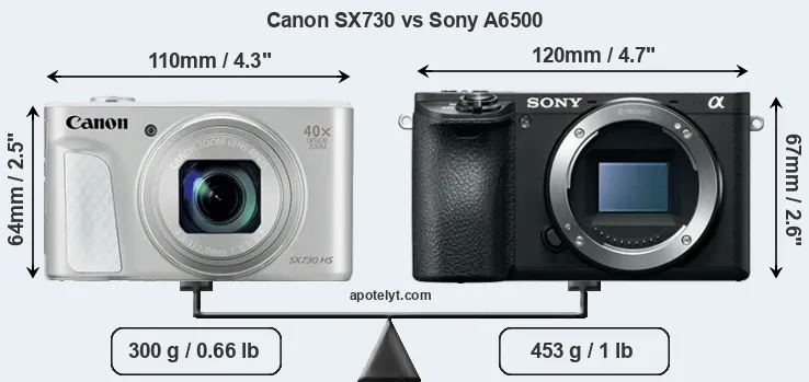 Size Canon SX730 vs Sony A6500