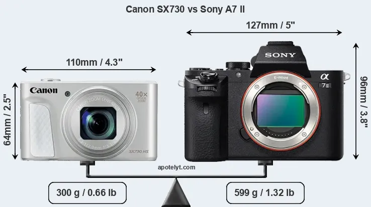 Size Canon SX730 vs Sony A7 II