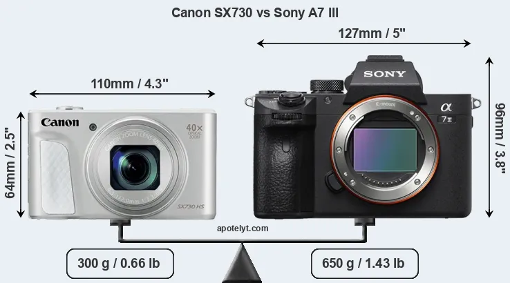 Size Canon SX730 vs Sony A7 III