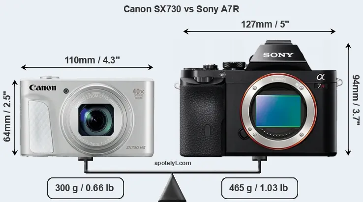 Size Canon SX730 vs Sony A7R