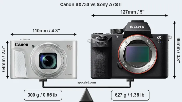 Size Canon SX730 vs Sony A7S II