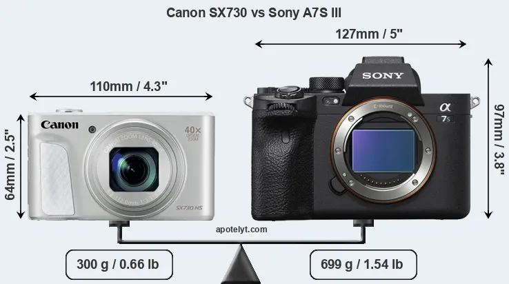 Size Canon SX730 vs Sony A7S III