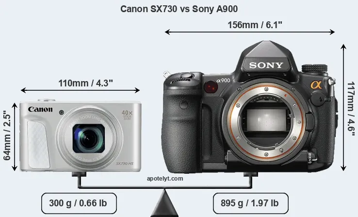 Size Canon SX730 vs Sony A900