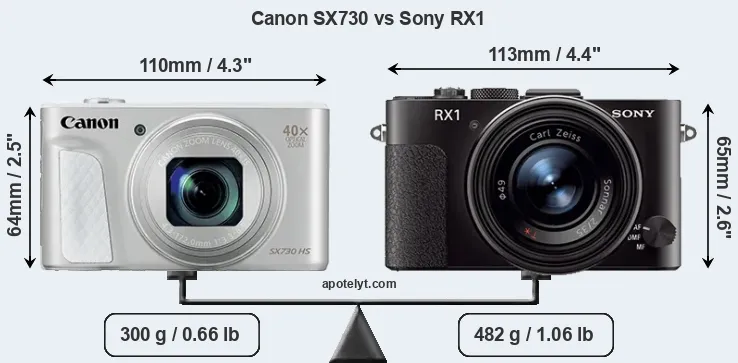 Size Canon SX730 vs Sony RX1