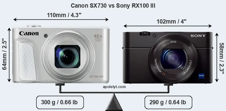 Size Canon SX730 vs Sony RX100 III