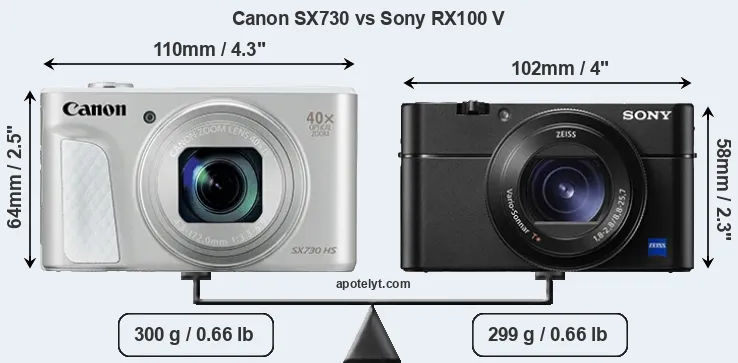 Size Canon SX730 vs Sony RX100 V