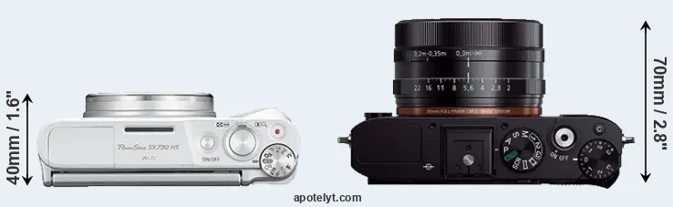 Compare SX730 versus RX1R top