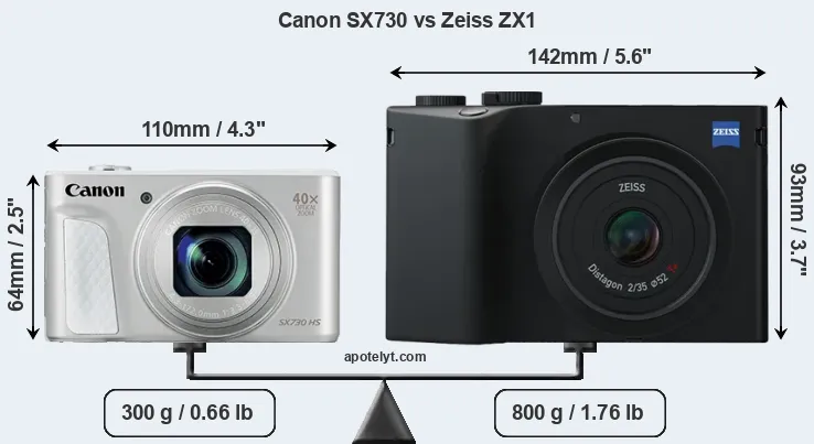 Size Canon SX730 vs Zeiss ZX1