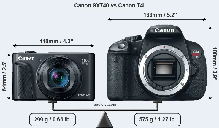 Size Canon SX740 vs Canon T4i