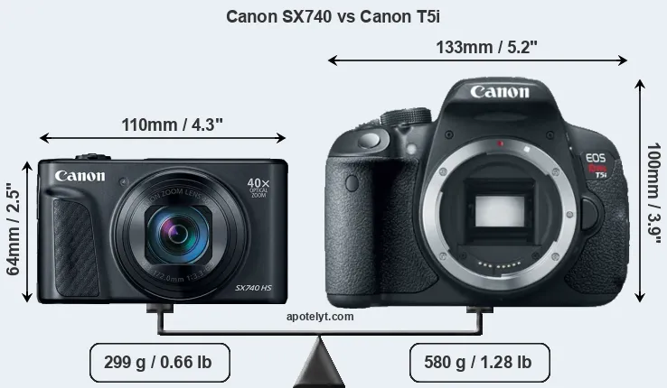 Size Canon SX740 vs Canon T5i