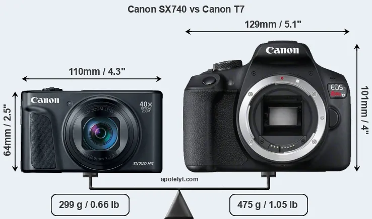 Size Canon SX740 vs Canon T7