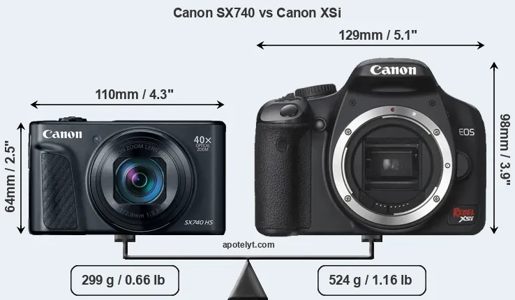 Size Canon SX740 vs Canon XSi