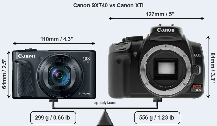 Size Canon SX740 vs Canon XTi