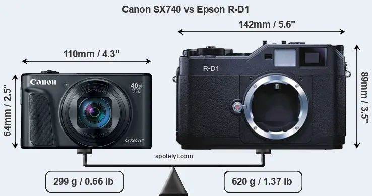 Size Canon SX740 vs Epson R-D1