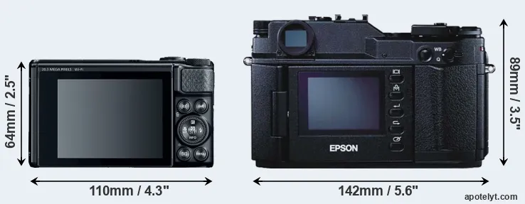Comparison SX740 or R-D1 rear