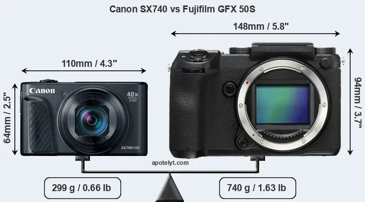 Size Canon SX740 vs Fujifilm GFX 50S