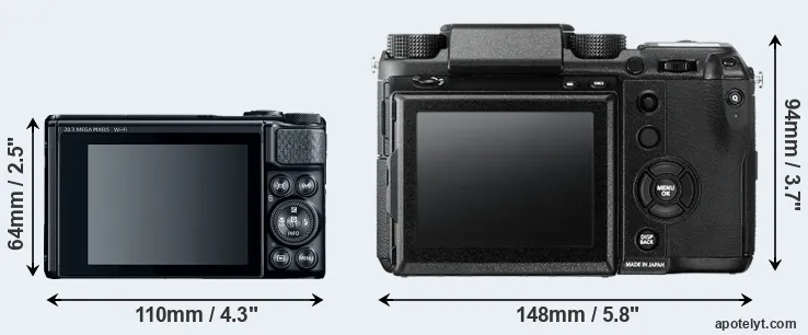 Comparison SX740 or GFX 50S rear