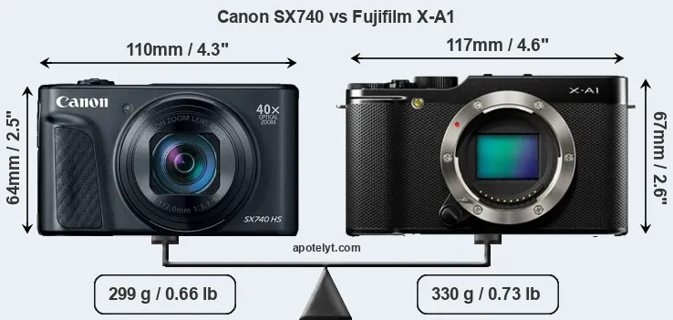 Size Canon SX740 vs Fujifilm X-A1